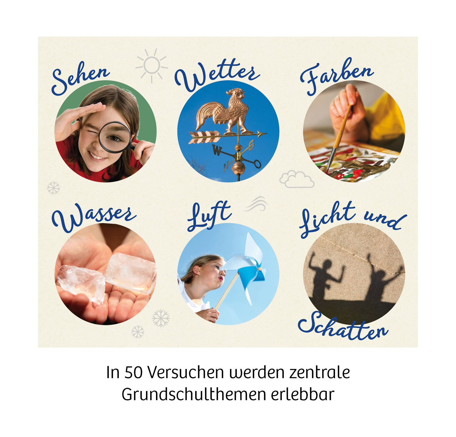 Schülerlabor 1. + 2. Klasse Schülerlabor 1. + 2. Klasse