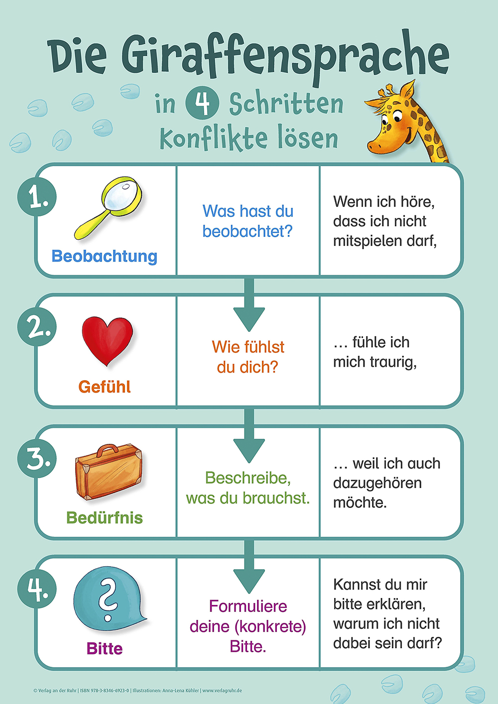 12 Poster zur Giraffensprache 12 Poster zur Giraffensprache