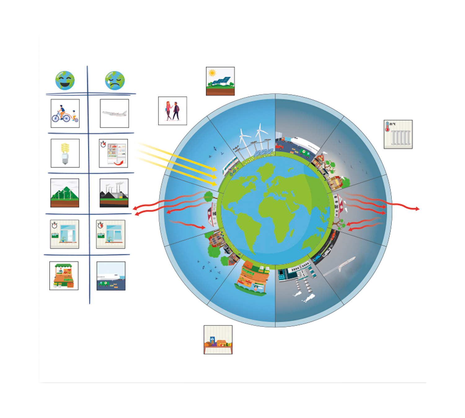 Klimawandel magnetisch Klimawandel magnetisch