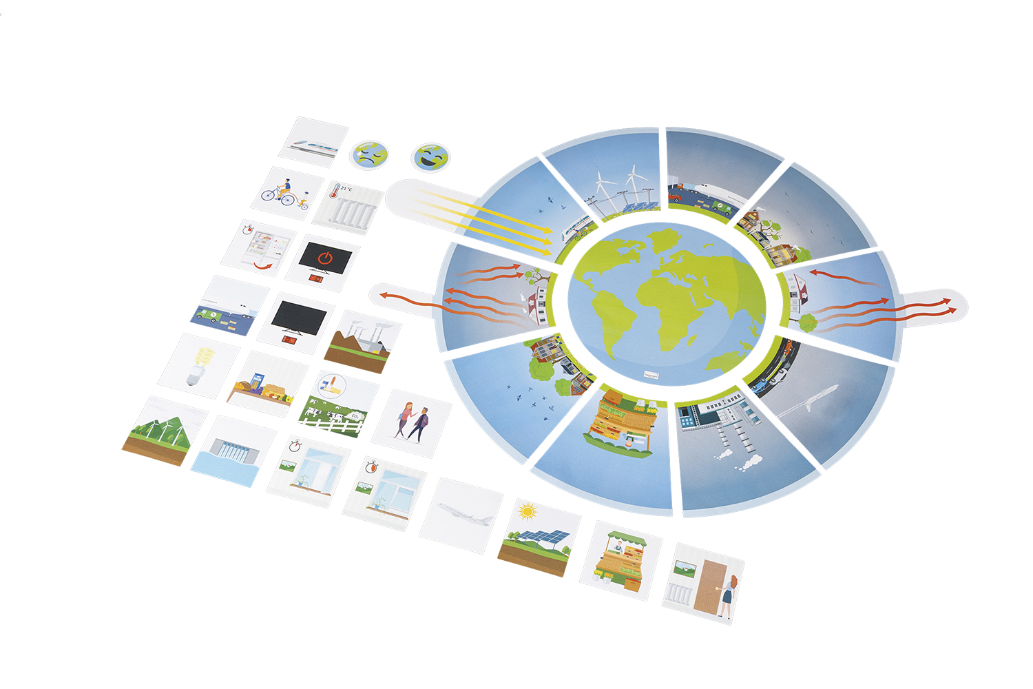Klimawandel magnetisch Klimawandel magnetisch