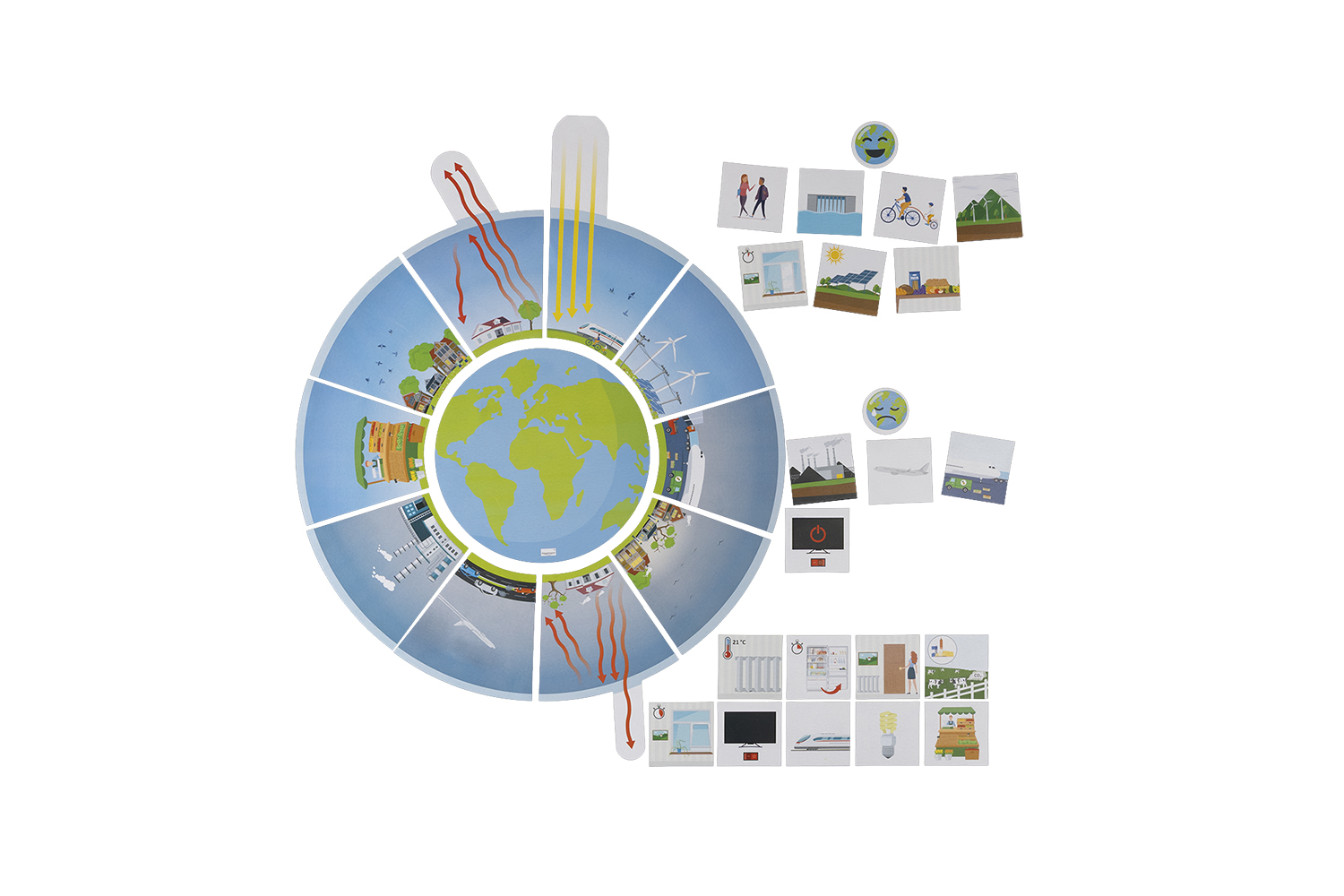 Klimawandel magnetisch