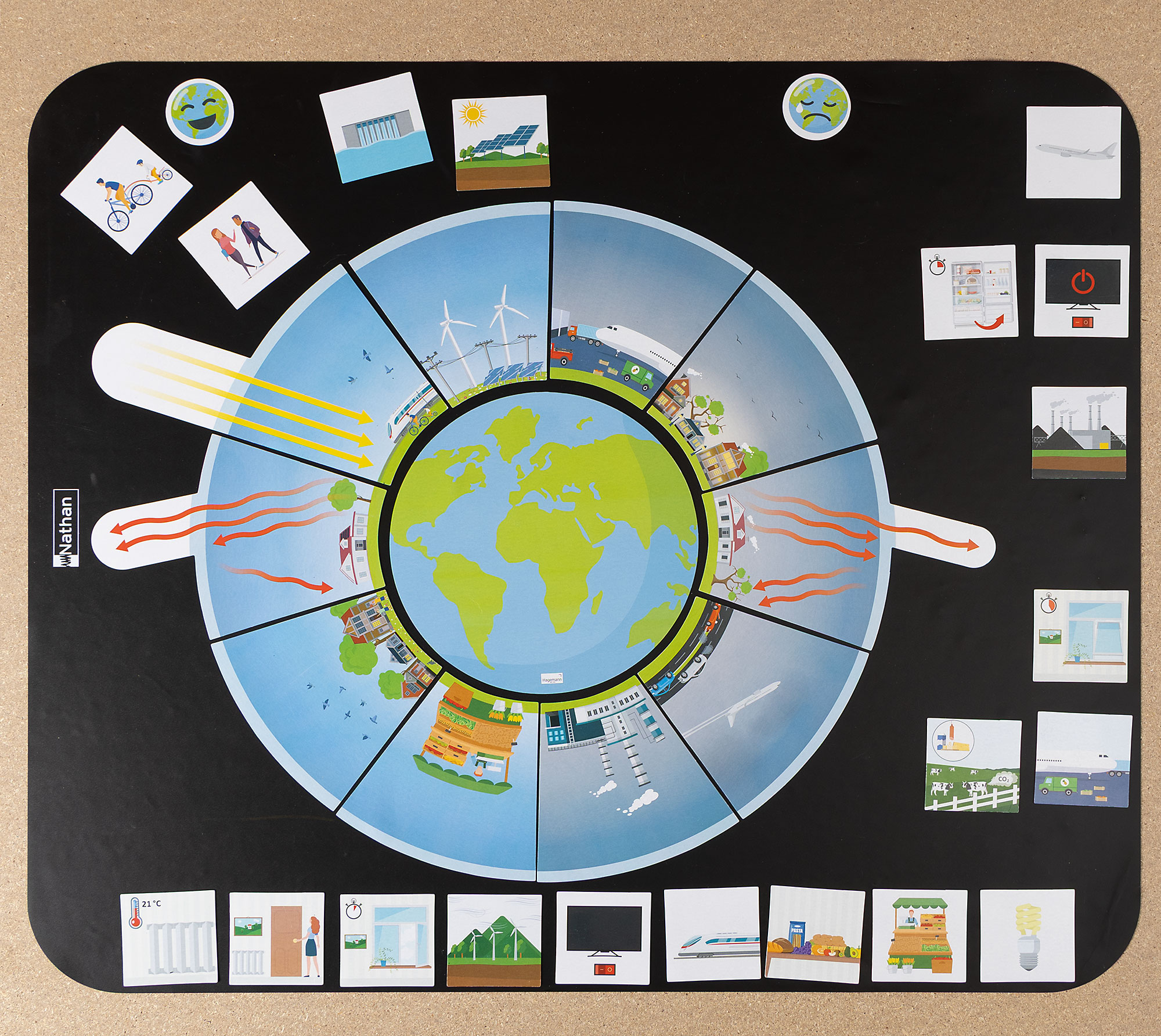 Klimawandel magnetisch