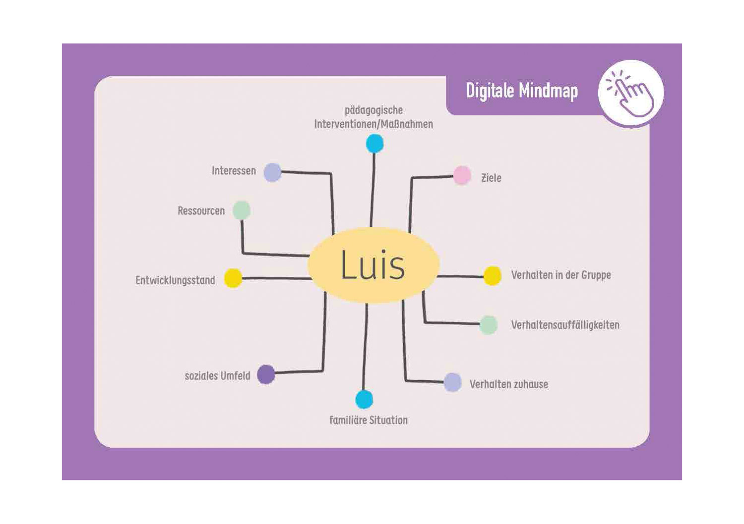 Digitale Medien - Tools kompetent und kreativ nutzen